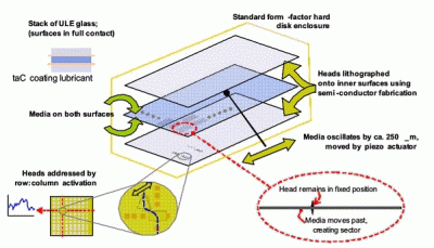 massive2Dparallelstoragetechnology