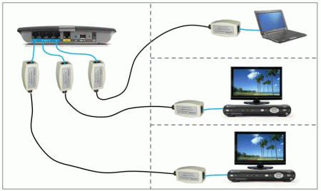 IPTV